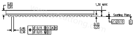 原來PCB的綠漆及絲印層厚度會影響錫膏量造成BGA短路？