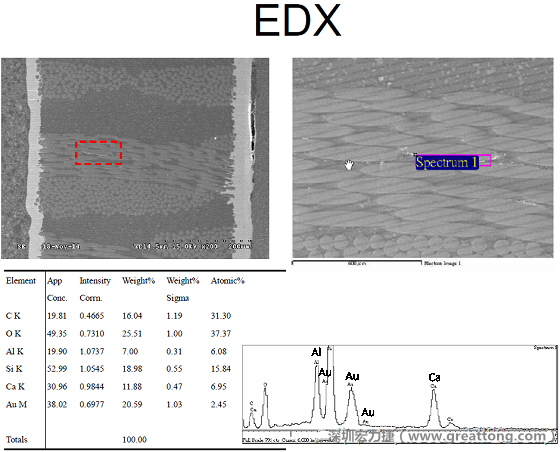 ACF(Conductive Anodic Filament，導墊性細絲物，陽極性玻璃纖維絲漏電現(xiàn)象)。用EDX打出來Au(金)的元素介于通孔與盲孔之間第一個位置。