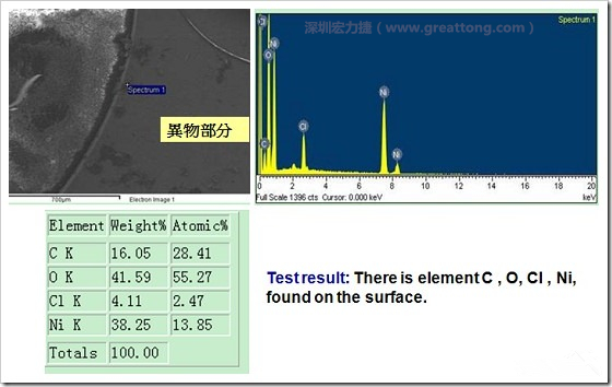 污染物的EDX分析結(jié)果。有C(碳)、O(氧)、Cl(氯)、Ni(鎳)，沒有金(Au)的成份。其中C及O都有偏高的現(xiàn)象。