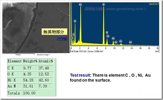 無異物污染的EDX分析結(jié)果。有C(碳)、O(氧)、Ni(鎳)、Au(金)，少了氯(Cl)的成份