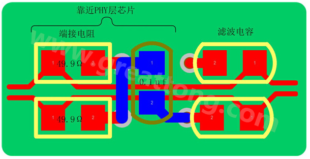 以太網(wǎng)的信號(hào)線是以差分對(duì)(Rx±、Tx±)的形式存在，差分線具有很強(qiáng)共模抑制能力，抗干擾能力強(qiáng)，但是如果布線不當(dāng)，將會(huì)帶來嚴(yán)重的信號(hào)完整性問題