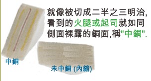 當SMD超出成型線外，若依原稿制作，即會在最后CNC成型時造成橫切銅面之情形，而側邊有裸銅之現(xiàn)象。-深圳宏力捷