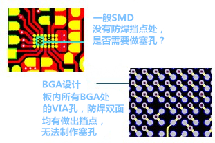 什么是“塞孔”？為什么要塞孔？ 一般SMD沒有防焊擋點(diǎn)處，是否需要做塞孔？ BGA設(shè)計(jì)，板內(nèi)所有BGA處的VIA孔，防焊雙面均有做出擋點(diǎn)，無法制作塞孔