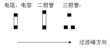 貼片元件(尤其是厚度較高的貼片元件)長軸放置方向應(yīng)該盡可能垂直于波峰焊前進(jìn)方向，以盡量避免產(chǎn)生陰影區(qū)。