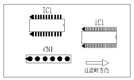 多芯插座、連接線組、腳間距密集的雙排腳手工插件IC，其長邊方向必須與過波峰方向平行，并且在前后最旁邊的腳上增加假焊盤或加大原焊盤的面積，以吸收拖尾焊錫解決連焊問題。