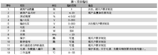電路板功能測試系統(tǒng)的被測信號包括：電壓、電流、電阻、頻率、波形等。使用電路板功能測試系統(tǒng)進行測試，可進行大量程電壓（超過10V）、小量程電壓（毫伏級）、電流及電阻測試，一般不再需要進行信號調(diào)理。