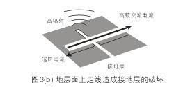 假設(shè)圖3(b)中的地層面是開關(guān)電源PCB上的接地層(Ground Plane)，設(shè)計人員應(yīng)該盡量避免在地層上放置任何功率或信號走線。