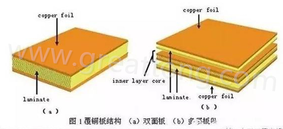 PCB壓合工序是產(chǎn)生熱應(yīng)力的主要流程，其中由于材料或結(jié)構(gòu)不同產(chǎn)生的變形見(jiàn)上一節(jié)的分析。