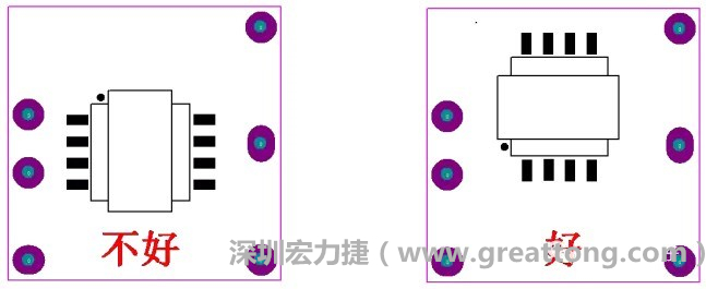 左圖變壓器離入口太近，電磁的輻射能量直接作用于輸入輸出端，因此，EMI測試不通過。改為右邊的方式后，變壓器遠(yuǎn)離入口，電磁的輻射能量距輸入輸出端距離加大，效果改善明顯，EMI測試通過。