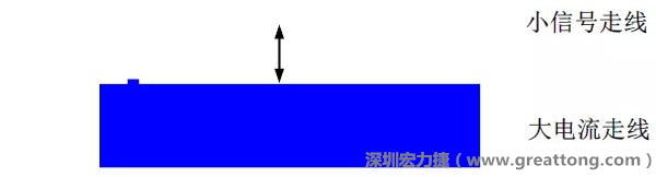 小信號(hào)走線要盡量遠(yuǎn)離大電流走線，兩者不要靠近平行走線