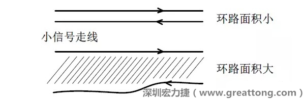 關(guān)鍵的小信號(hào)走線，如電流取樣信號(hào)線和光耦反饋的信號(hào)線等，盡量減小回路包圍的面積。