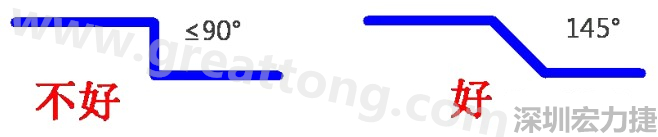 相鄰之間不應(yīng)有過(guò)長(zhǎng)的平行線(當(dāng)然同一電流回路平行走線是可以的)，上下層走線盡量采用交叉用垂直方式，走線不要突然拐角（即：≤90°），直角、銳角在高頻電路中會(huì)影響電氣性能