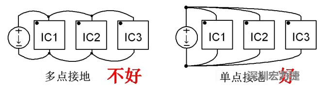 功率回路和控制回路要注意分開(kāi)，采用單點(diǎn)接地方式