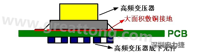 高頻元件（如變壓器、電感）底下第一層不要走線，高頻元件正對(duì)著的底面也最好不要放置元件，如果無(wú)法避免，可以采用屏蔽的方式