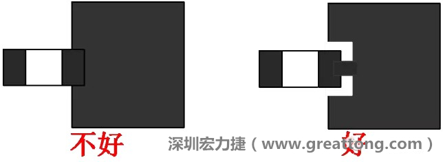 SMD器件的引腳與大面積銅箔連接時(shí)，要進(jìn)行熱隔離處理，不然過(guò)回流焊的時(shí)候由于散熱快，容易造成虛焊或脫焊