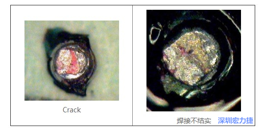  紅墨水試驗主要用來判斷這些PCBA加工問題：Crack、焊接不結實