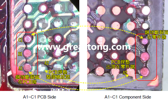 看左邊PCB端的圖，可以看到A1、B1錫球的直徑似乎與C1不一樣，C1感覺比較小，這是因為A1、B1錫球的斷裂面出現(xiàn)在PCB端，所以看到是PCB上焊墊/焊盤的直徑，而C1錫球的斷裂面則在零件端，所以其直徑比較小，一般來說同一顆BGA錫球，PCB上的焊墊會比零件上的焊墊來得大，其實如果仔細(xì)看PCB端C1的錫球，應(yīng)該還是看得出來斷裂面下方還是有模糊的球體形狀，其大小應(yīng)該等同于A1及B1，其此可以更加確定C1的斷裂面在零件端，因為錫球整個黏在PCB焊墊上。