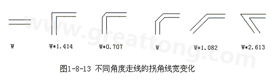 直角走線的對(duì)信號(hào)的影響就是主要體現(xiàn)在三個(gè)方面：一是拐角可以等效為傳輸線上的容性負(fù)載，減緩上升時(shí)間；二是阻抗不連續(xù)會(huì)造成信號(hào)的反射；三是直角尖端產(chǎn)生的EMI。