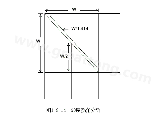 在W/2線長(zhǎng)的時(shí)間內(nèi)傳輸線阻抗變化到最小，再經(jīng)過(guò)W/2時(shí)間又恢復(fù)到正常的阻抗，整個(gè)發(fā)生阻抗變化的時(shí)間極短，往往在10ps之內(nèi)，這樣快而且微小的變化對(duì)一般的信號(hào)傳輸來(lái)說(shuō)幾乎是可以忽略的。