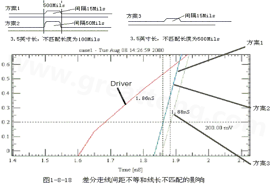 在實(shí)際的PCB布線中，往往不能同時(shí)滿足差分設(shè)計(jì)的要求。