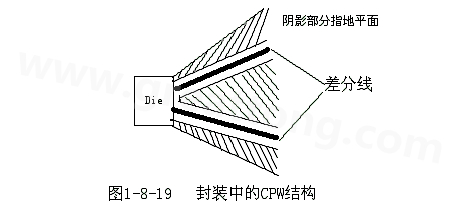 通過(guò)地平面的隔離也可以起到很好的屏蔽作用，這種結(jié)構(gòu)在高頻的（10G以上）IC封裝PCB設(shè)計(jì)中經(jīng)常會(huì)用采用，被稱為CPW結(jié)構(gòu)，可以保證嚴(yán)格的差分阻抗控制（2Z0）