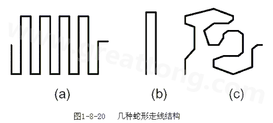 蛇形線是Layout中經(jīng)常使用的一類走線方式。其主要目的就是為了調(diào)節(jié)延時(shí)，滿足系統(tǒng)時(shí)序設(shè)計(jì)要求。