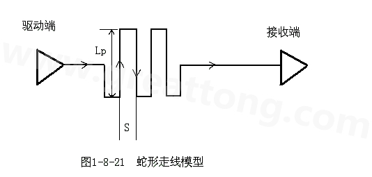 設(shè)計(jì)者首先要有這樣的認(rèn)識(shí)：蛇形線會(huì)破壞信號(hào)質(zhì)量，改變傳輸延時(shí)，布線時(shí)要盡量避免使用。