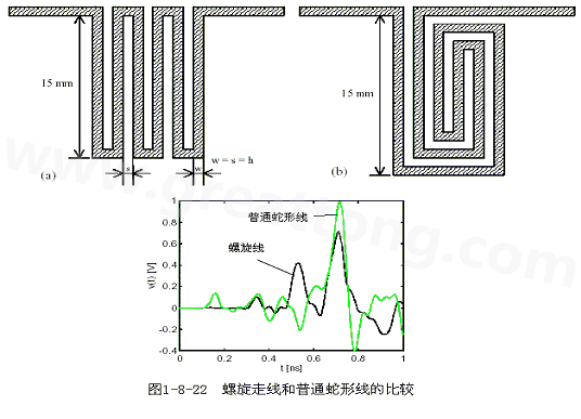 號(hào)在蛇形走線上傳輸時(shí)，相互平行的線段之間會(huì)發(fā)生耦合，呈差模形式，S越小，Lp越大，則耦合程度也越大。