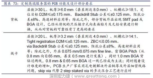 除普通企業(yè)型高端服務(wù)器外，各服務(wù)器制造商均對特殊領(lǐng)域的政府、國防或軍事、金融機(jī)構(gòu)、以及大型企業(yè)提出定制服務(wù)，對于PCB板的功能和設(shè)計(jì)方面提出更高要求，這種情況下，PCB板附加值日益提高，超高多層PCB板等高附加值產(chǎn)品的量產(chǎn)有助提高PCB供應(yīng)商的利潤空間。