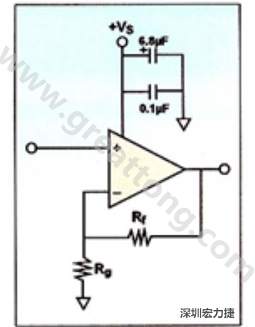 一個(gè)單電源放大器示例。如果使用雙電源放大器，則只需在其它電源上增加相同的旁路電容即可。
