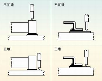 圖2：許多故障經(jīng)常是因相鄰元件的管腳短路、元件管腳與電路板的外層導(dǎo)體短路或印刷電路板外層導(dǎo)體間的短路引起的，探針焊盤的測試點必須在柵格上以便于自動探針測試