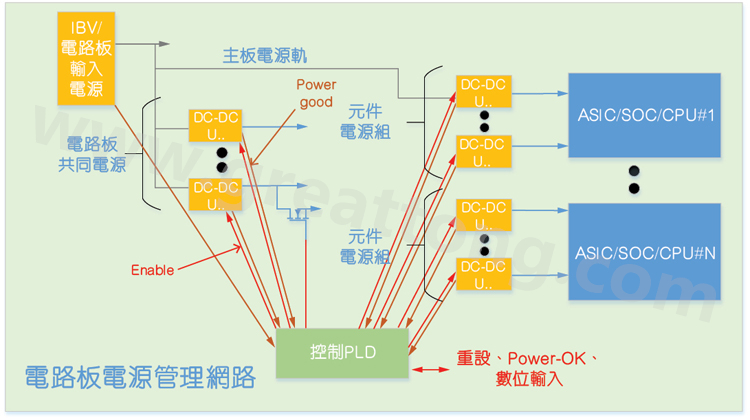 基于CPLD的硬件管理系統(tǒng)，可實(shí)現(xiàn)電源管理和內(nèi)務(wù)處理功能