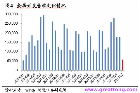 銅箔：Q2營收、毛利率環(huán)比下滑，7月環(huán)比出現(xiàn)回升。