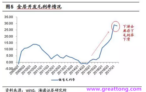 銅箔：Q2營收、毛利率環(huán)比下滑，7月環(huán)比出現(xiàn)回升。