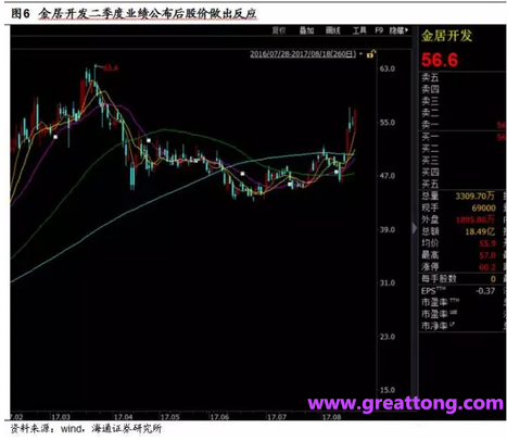 銅箔：Q2營收、毛利率環(huán)比下滑，7月環(huán)比出現(xiàn)回升。
