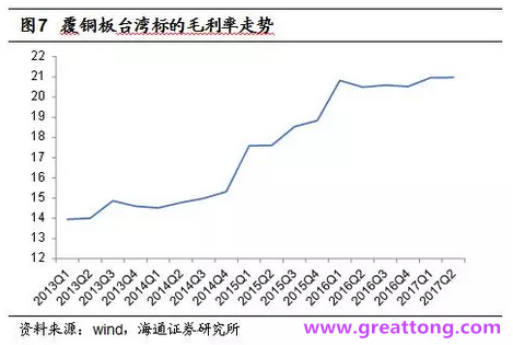 覆銅板：7月環(huán)比提升,Q3歷史出貨旺季，上游拉動下景氣度有望進(jìn)一步提升。