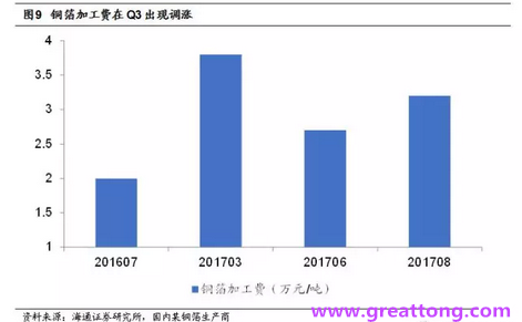 覆銅板：7月環(huán)比提升,Q3歷史出貨旺季，上游拉動下景氣度有望進(jìn)一步提升。