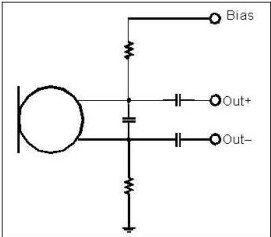 以靠近麥克風的電阻和電容過濾偏壓電壓是一個理想的作法。