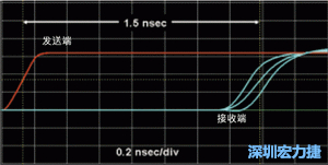 對(duì)于受擾線(xiàn)的場(chǎng)線(xiàn)來(lái)說(shuō)，介電系數(shù)一樣，都等于導(dǎo)線(xiàn)條帶的介電常數(shù)
