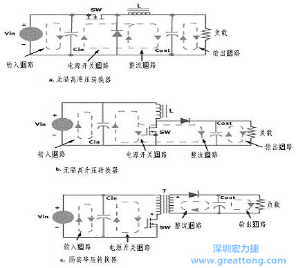 三種主要的開關(guān)電源結(jié)構(gòu)的電流回路，注意它們的區(qū)別