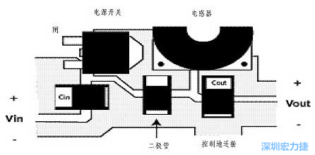 升壓(降壓)變換器電源部份的布局示例，確保縮短電流路徑的長度