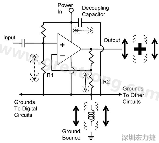 圖3. 電路中‘地彈雜訊’的示意圖。