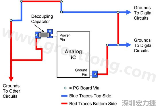 圖2. 使用PCB設(shè)計軟體得到的電路布局。