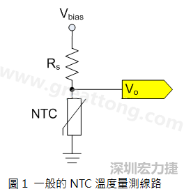 圖1是常見的應(yīng)用線路，由一個(gè)串聯(lián)電阻Rs和NTC組成的分壓PCB設(shè)計(jì)電路。透過類比轉(zhuǎn)數(shù)位轉(zhuǎn)換器（analog to digital converter以下簡(jiǎn)稱ADC）量測(cè)分壓Vo可以得知該NTC所處的溫度。