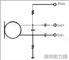  圖 2：以靠近麥克風(fēng)的電阻和電容過濾偏壓電壓是一個(gè)理想的作法。