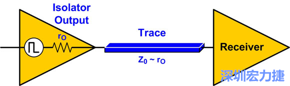 圖4：來源阻抗匹配：Z0至rO。