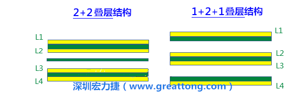 PCB的板材迭構(gòu)(stack-up)設(shè)計會影響其剛性，不同的PPCCL也會影響剛性
