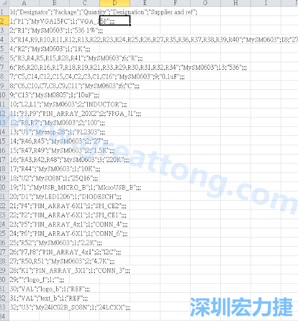 在Kicad的PCB Editor, 點(diǎn)選 File->Fabrication Outputs->BOM File, 即可產(chǎn)生一個(gè) .csv 的Excel 檔案。