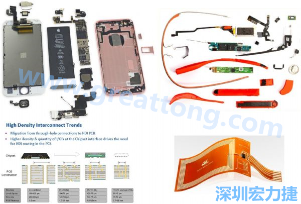 iPhone 6s、GoogleGlass等行動/穿戴裝置，內(nèi)部就使用大量FPC軟板與HDI高密度PCB。