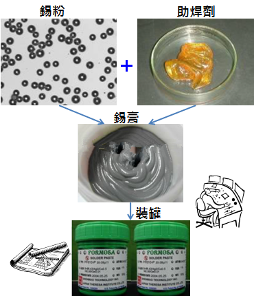PCBA大講堂：錫膏中添加其他微量金屬的目的為何？